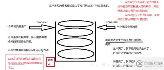 Java并发编程之介绍线程安全基础的示例