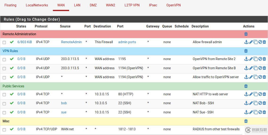 pfSense book之防火墙（一）