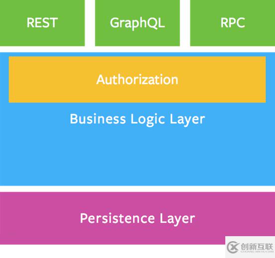 如何进行GraphQL的分析