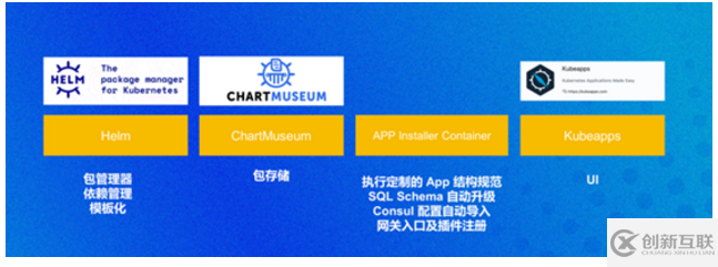 个推在 Kubernetes 的效率提升举措揭秘及最佳实践解析