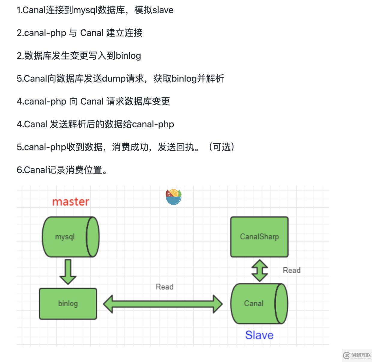 canal如何实现mysql的数据同步