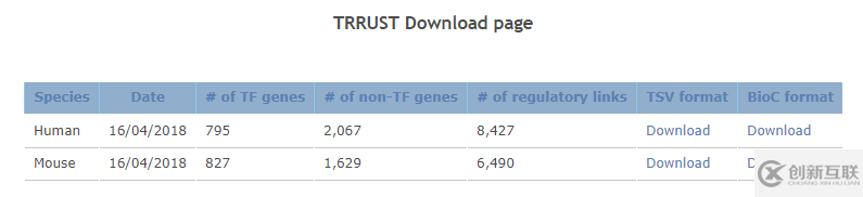 TRRUST数据库有什么用