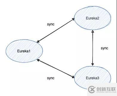 Zookeeper和Eureka的区别是什么