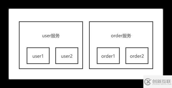 Zookeeper和Eureka的区别是什么