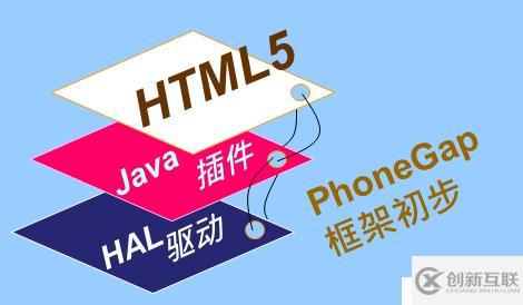 HTML5与Phonegap框架初步