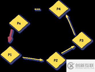 怎么避免java死锁