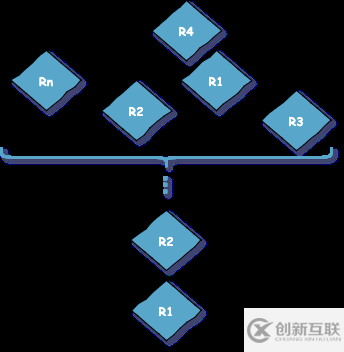 怎么避免java死锁