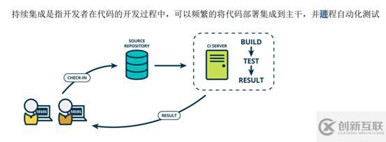 如何用jenkins和gitlab实现CICD