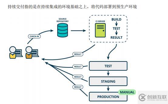 如何用jenkins和gitlab实现CICD