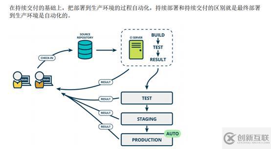 如何用jenkins和gitlab实现CICD