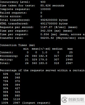 apache中ab压力测试工具怎么用