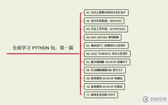 Python包的大总结！全面学习Python包：包的构建与分发