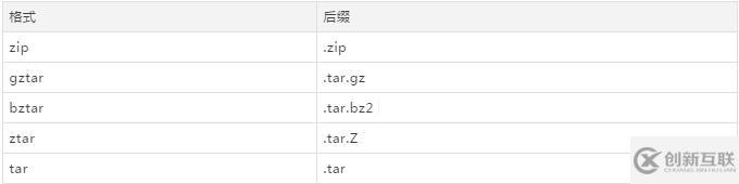 Python包的大总结！全面学习Python包：包的构建与分发