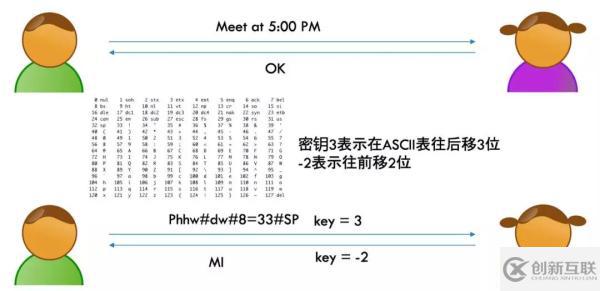 HTTPS 的加解密原理