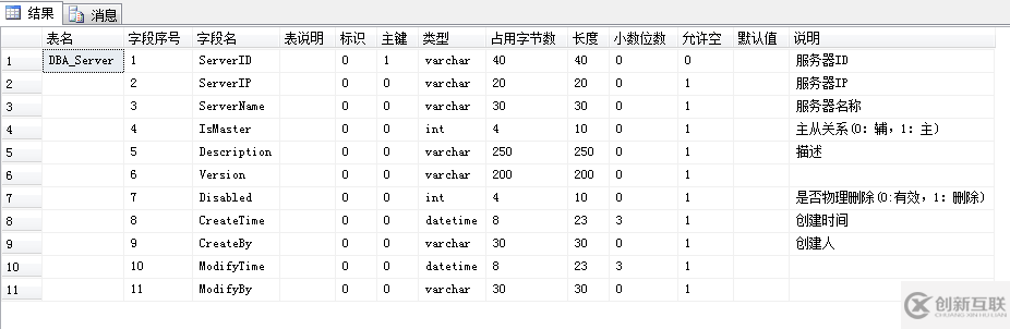 SQL Server中Table字典数据查询SQL的示例分析