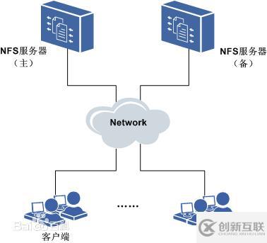 第九章 网络文件共享服务之NFS