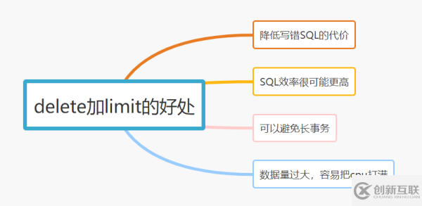 MySQL中写SQL的好习惯有哪些