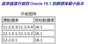 Oracle 12C升级到18C