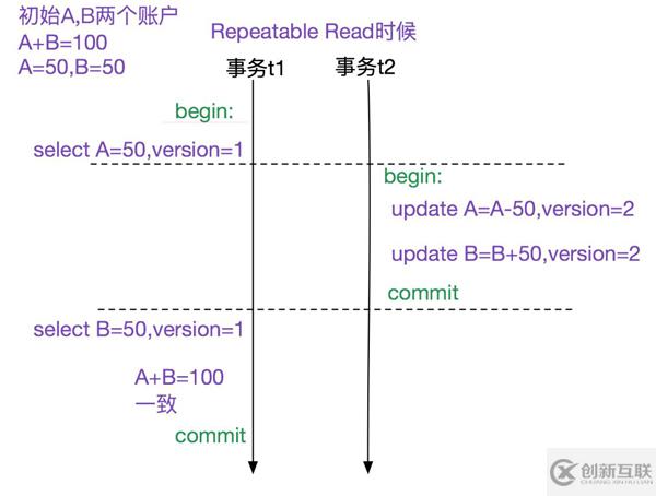 MySQL多版本并发控制机制源码分析