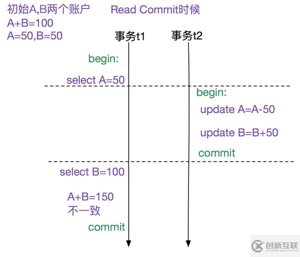 MySQL多版本并发控制机制源码分析