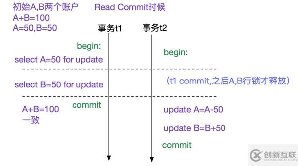 MySQL多版本并发控制机制源码分析