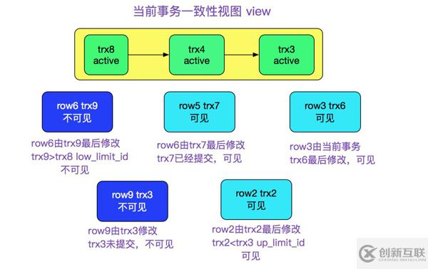 MySQL多版本并发控制机制源码分析