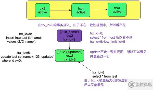 MySQL多版本并发控制机制源码分析