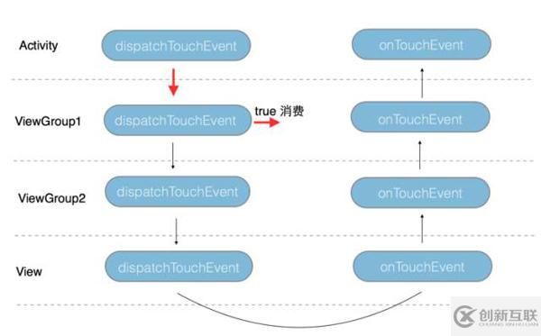 android中事件分发机制的实现原理分析