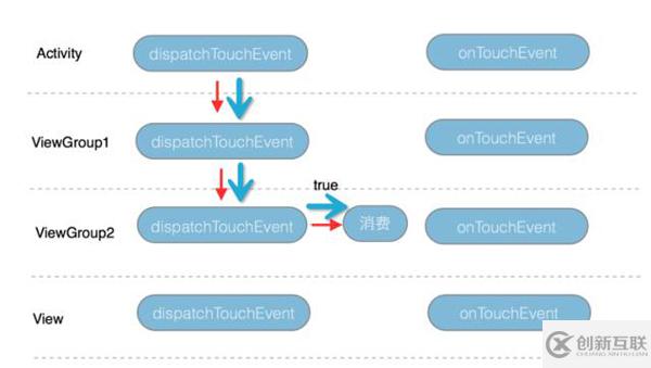 android中事件分发机制的实现原理分析