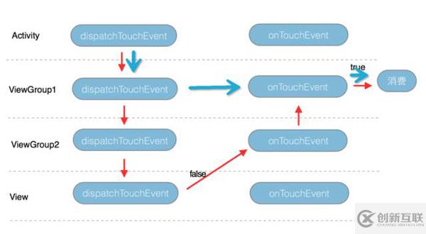 android中事件分发机制的实现原理分析