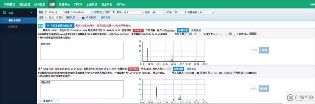 拉勾网基于 UK8S 平台的容器化改造实践