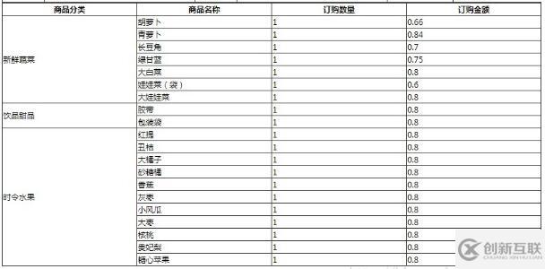 使用jQuery 操作table 完成单元格合并的实例