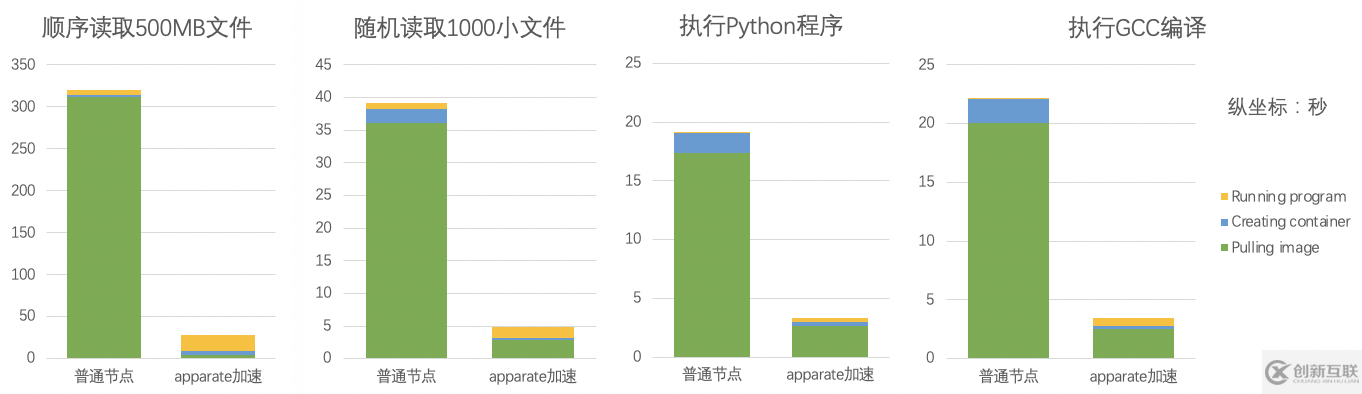 ImageApparate镜像有什么用