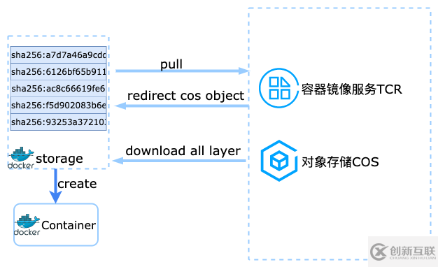 ImageApparate镜像有什么用