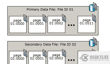 怎样恢复SQL SERVER 数据库文件