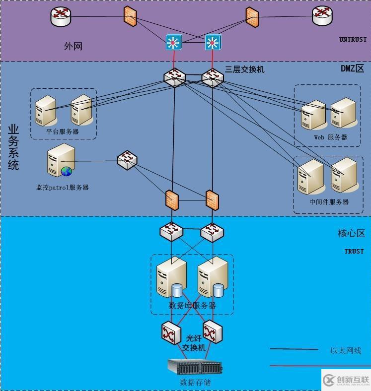 防火墙eudemon安全改造的实例分析