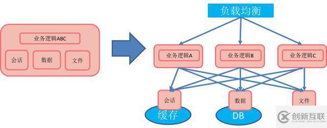 基于kubernetes自研容器管理平台的技术实践是怎样的