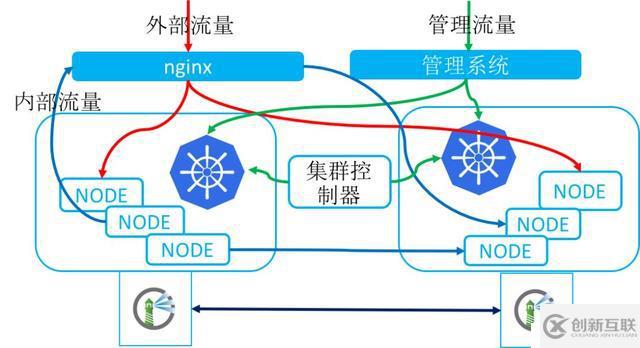 基于kubernetes自研容器管理平台的技术实践是怎样的