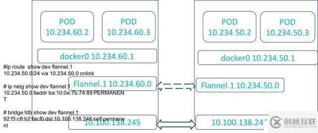 基于kubernetes自研容器管理平台的技术实践是怎样的