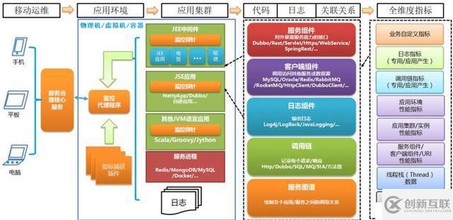 基于kubernetes自研容器管理平台的技术实践是怎样的