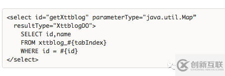 Java + Mybatis如何实现电商系统分表查询