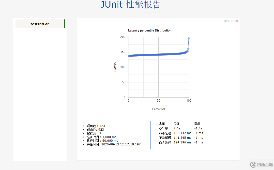 SpringBoot+junit单元测试实例分析