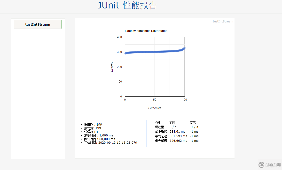 SpringBoot+junit单元测试实例分析