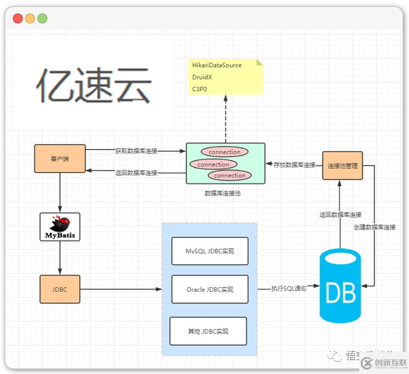 Spring Boot数据访问之Mybatis的示例分析