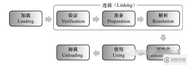 java静态方法为什么不能调用非静态方法和变量