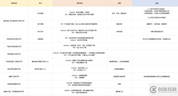 iOS 与 Android 间的交互差异有哪些