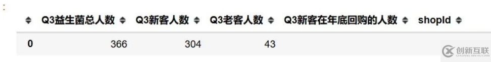 Python怎么解决新客人数、回购人数和总人数问题