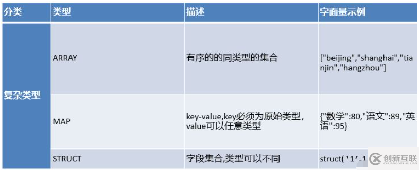 数据库之Hive概论和架构和基本操作是什么