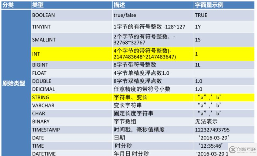 数据库之Hive概论和架构和基本操作是什么