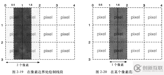 Web技术如何实现移动监测